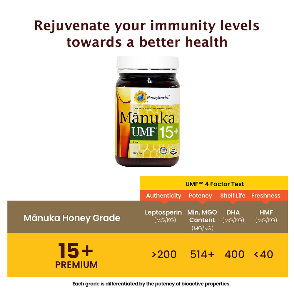 
                  
                    UMF™ 15+ Raw Manuka Honey
                  
                