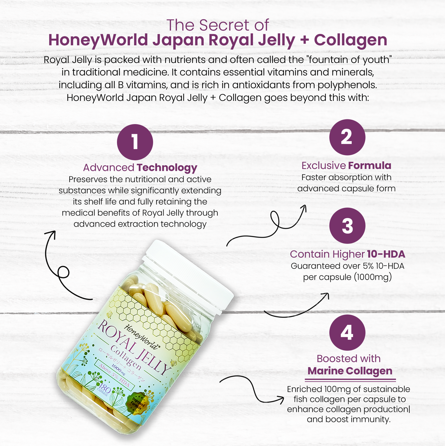 
                  
                    Japan Royal Jelly + Collagen Capsules
                  
                
